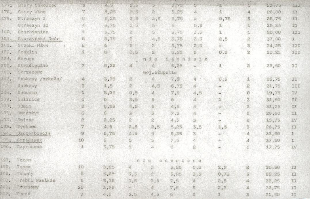 Ewidencja parkowa, skan nr 25
