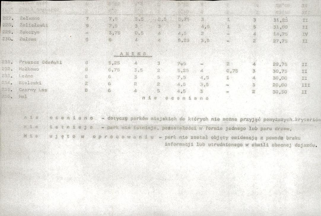 Ewidencja parkowa, skan nr 26