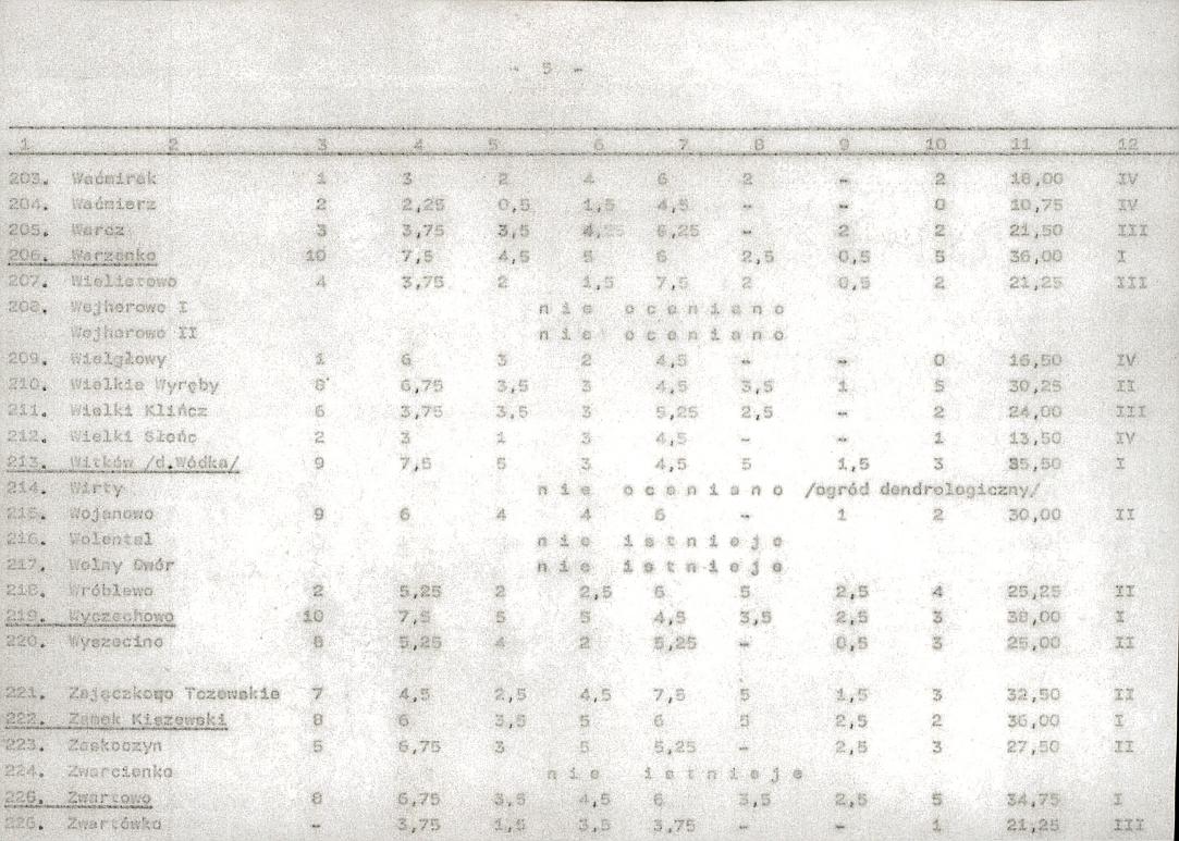 Ewidencja parkowa, skan nr 27