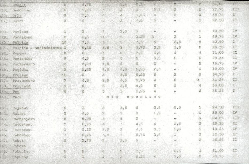 EP - Ewidencja parkowa, skan nr 20