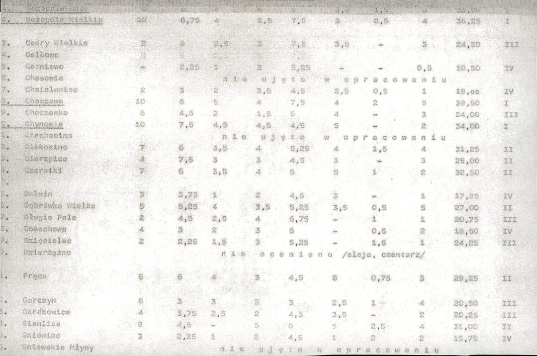 EP - Ewidencja parkowa, skan nr 22