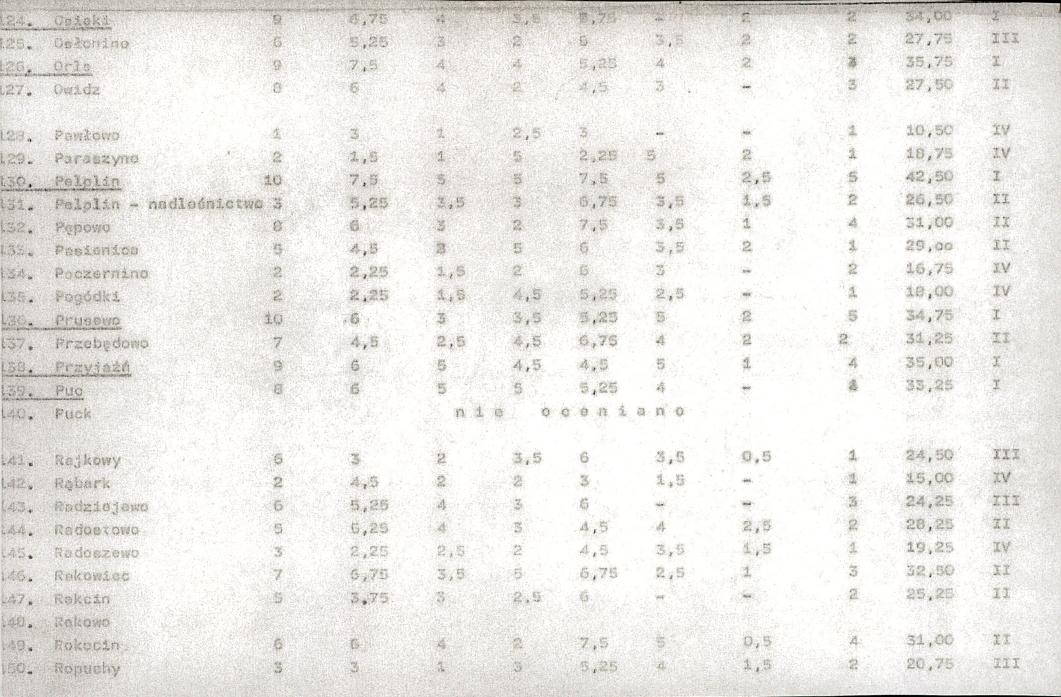 EP - Ewidencja parkowa, skan nr 20