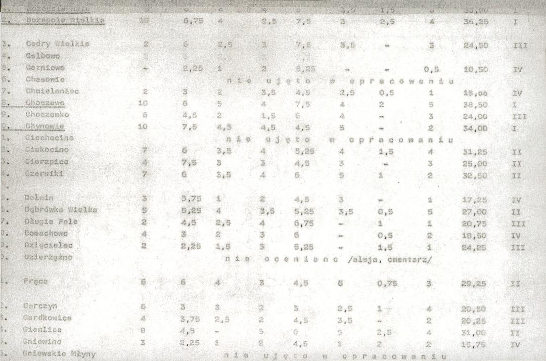EP - Ewidencja parkowa, skan nr 22