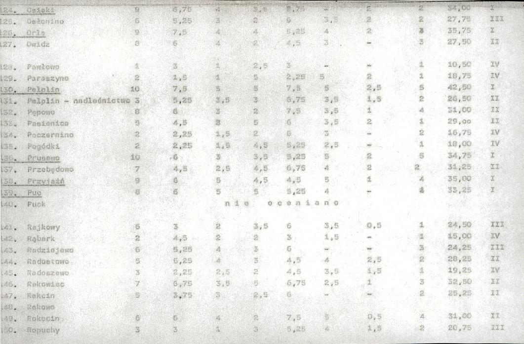 EP - Ewidencja parkowa, skan nr 20