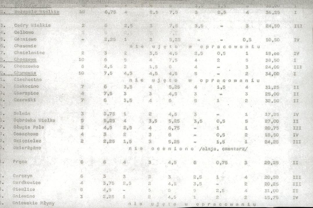 EP - Ewidencja parkowa, skan nr 22
