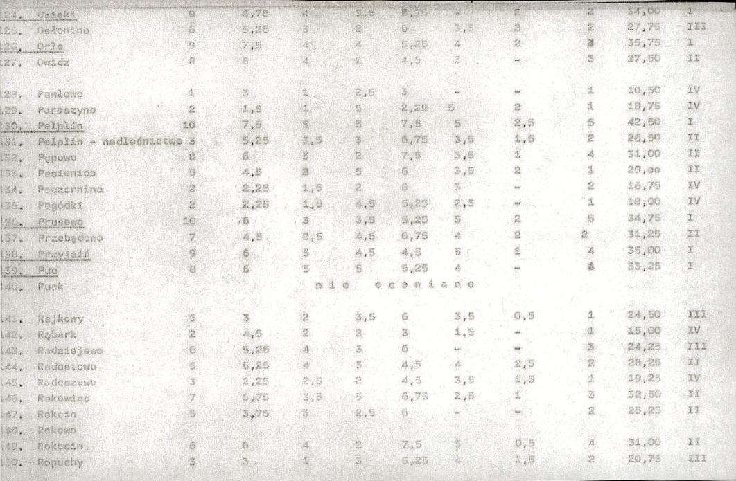 EP - Ewidencja parkowa, skan nr 20