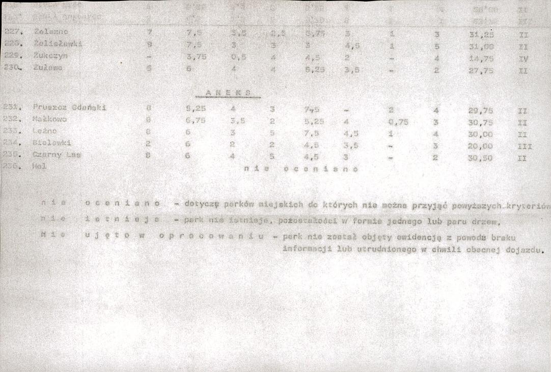 Ewidencja parkowa, skan nr 26