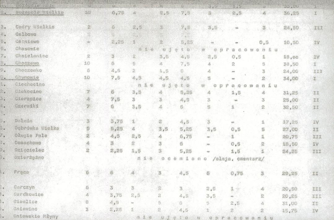 EP - Ewidencja parkowa, skan nr 22