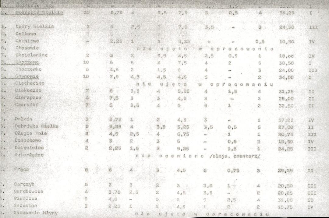 EP - Ewidencja parkowa, skan nr 22