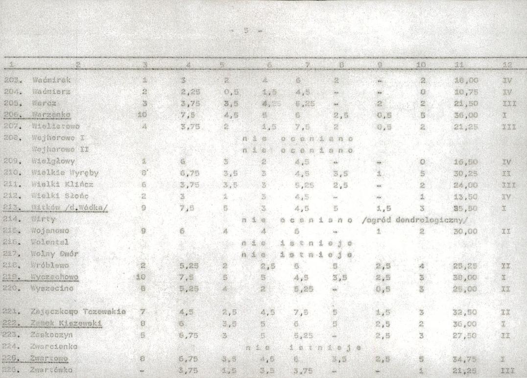 EP - Ewidencja parkowa, skan nr 27