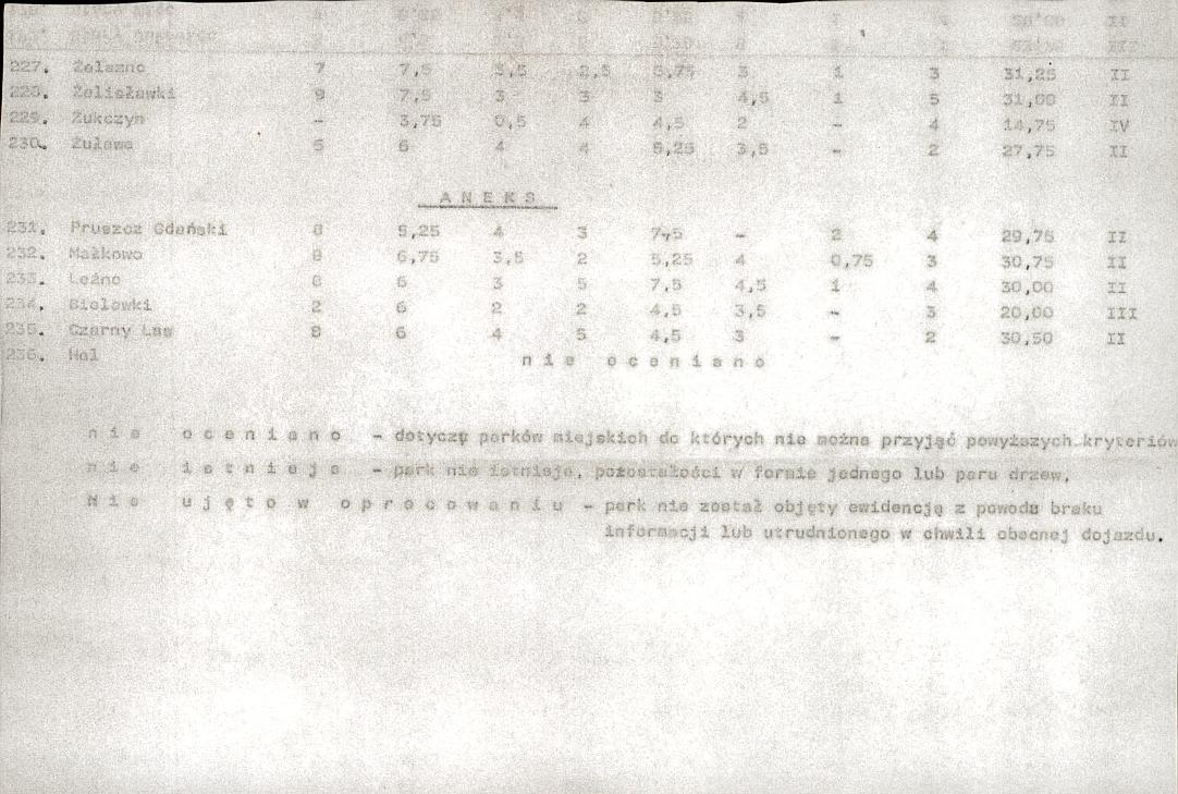 Ewidencja parkowa, skan nr 25