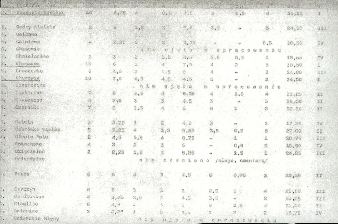 EP - Ewidencja parkowa, skan nr 21