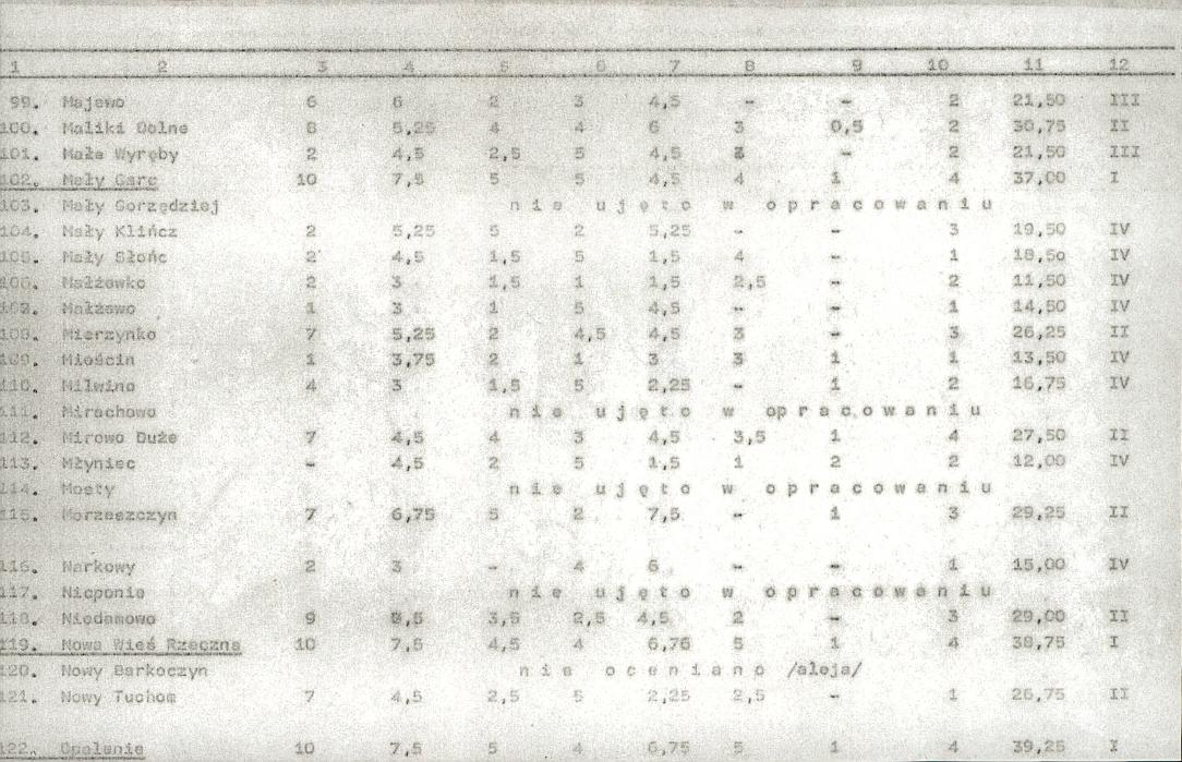Ewidencja parkowa, skan nr 18