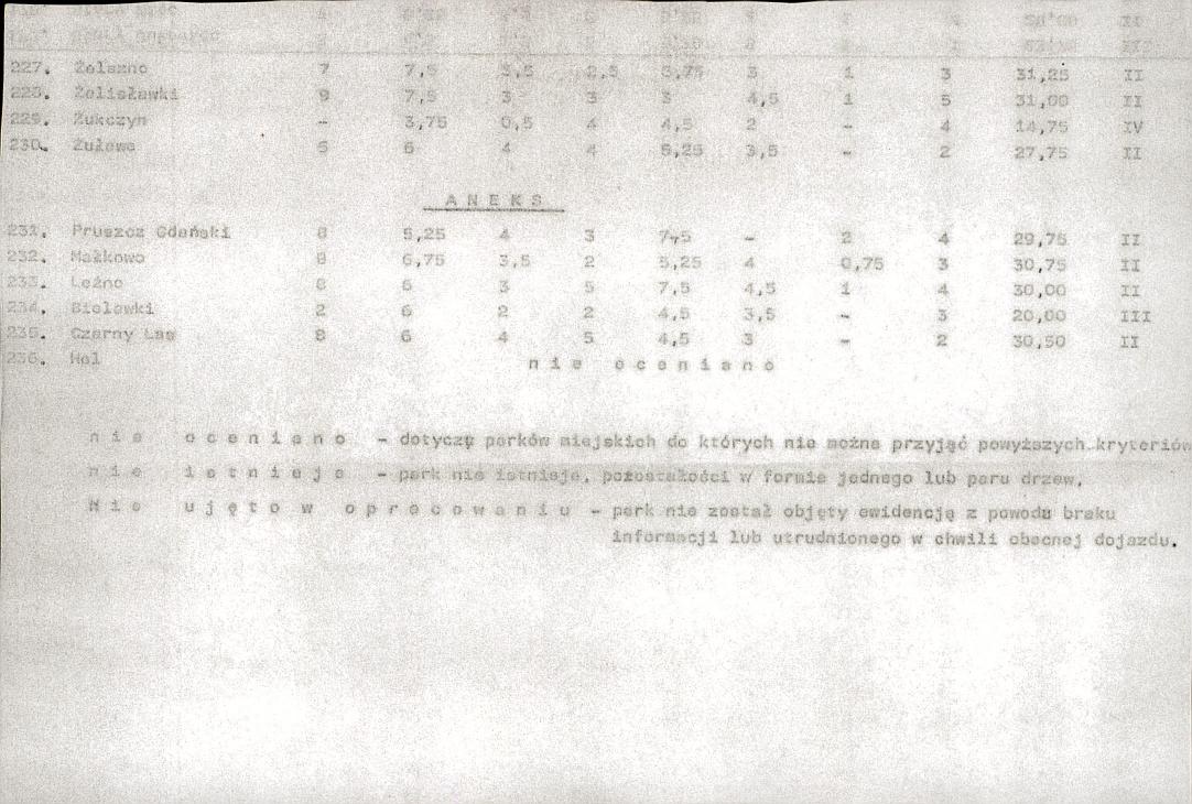 Ewidencja parkowa, skan nr 25