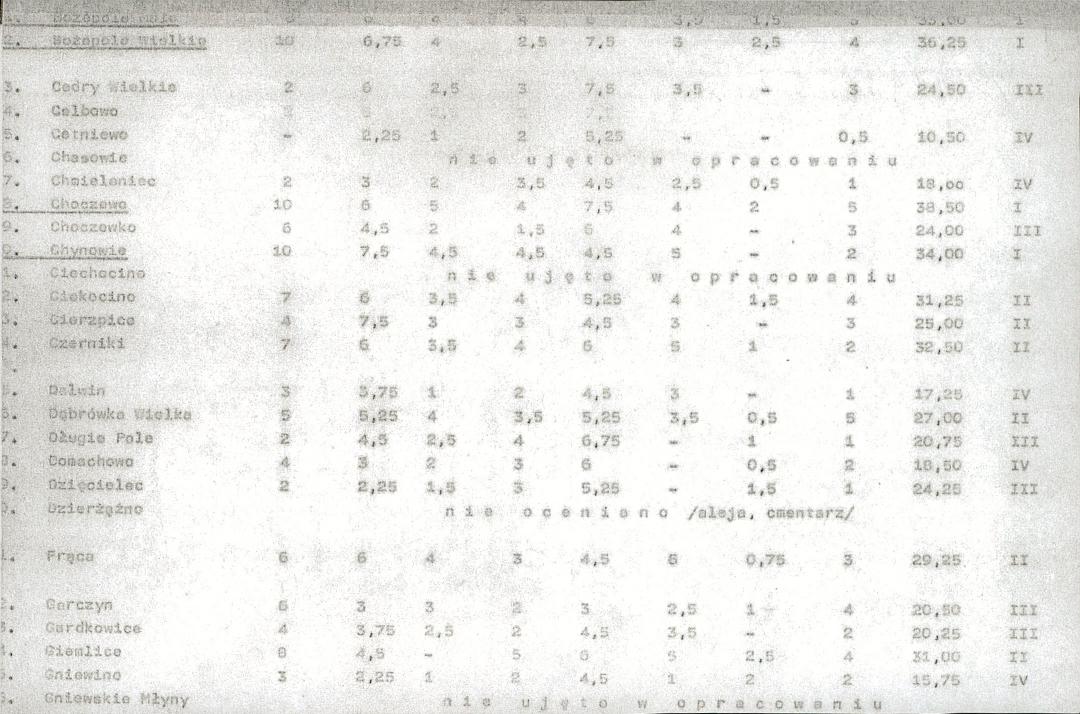 Ewidencja parkowa, skan nr 21
