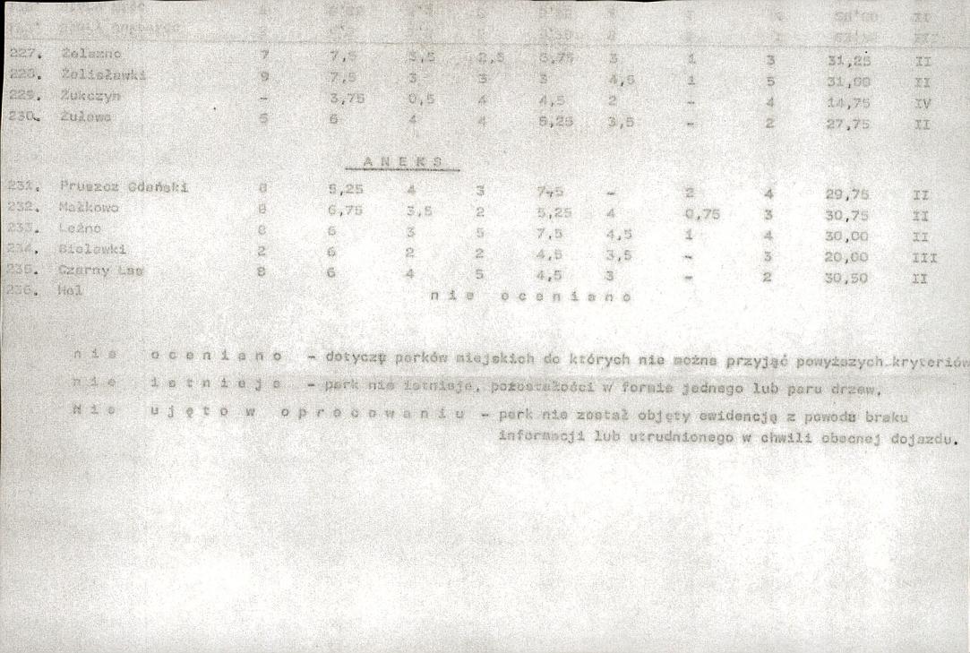 Ewidencja parkowa, skan nr 25