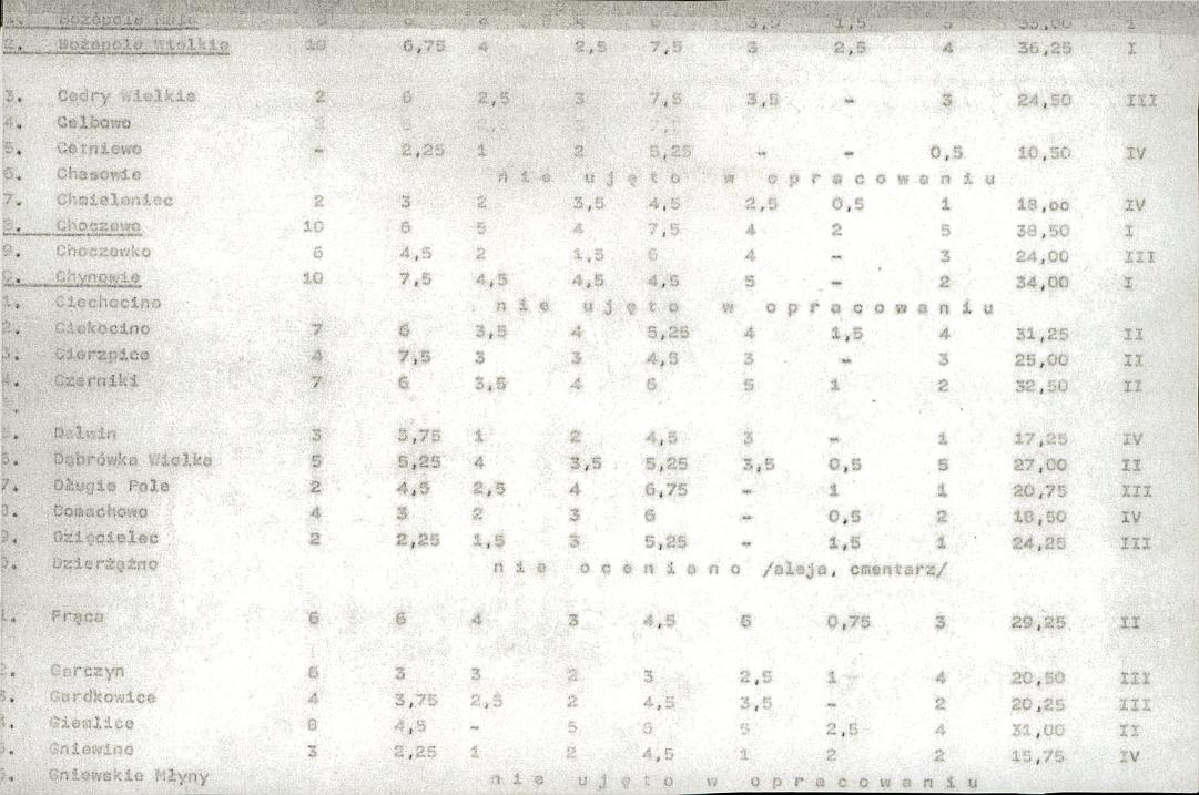 EP - Ewidencja parkowa, skan nr 21