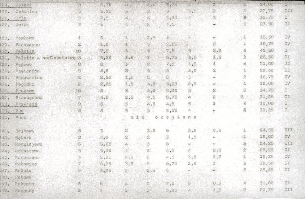 EP - Ewidencja parkowa, skan nr 19