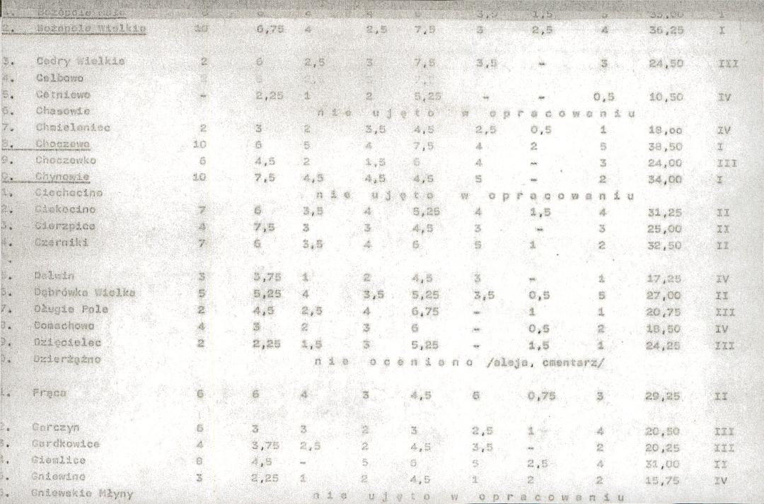 Ewidencja parkowa, skan nr 21