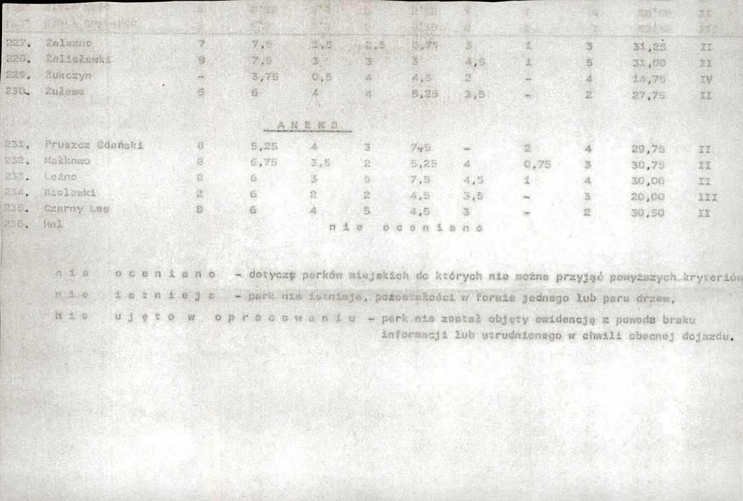 Ewidencja parkowa, skan nr 25