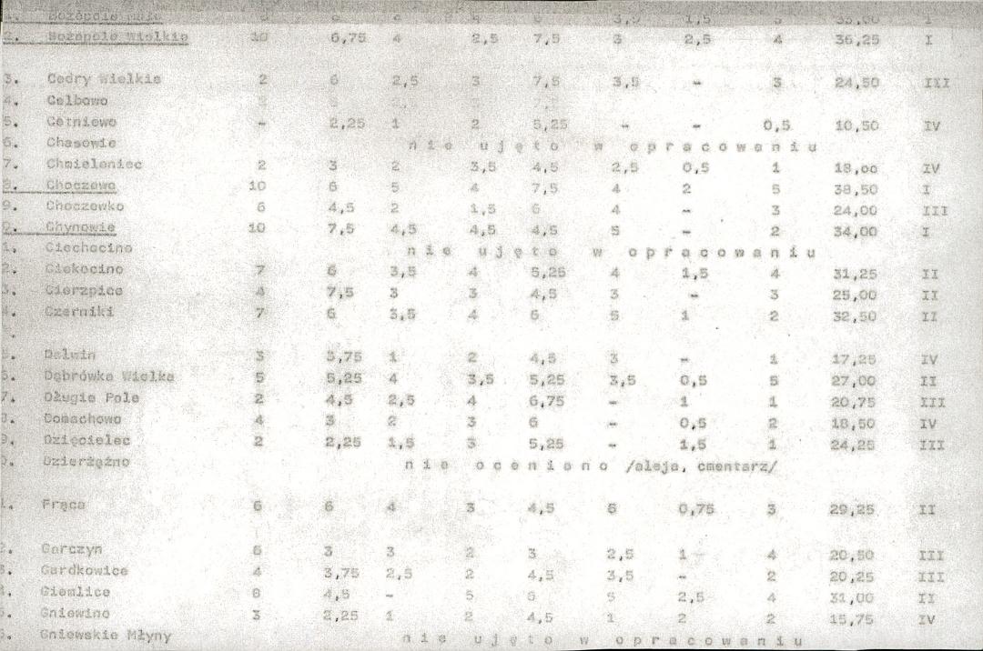 Ewidencja parkowa, skan nr 21