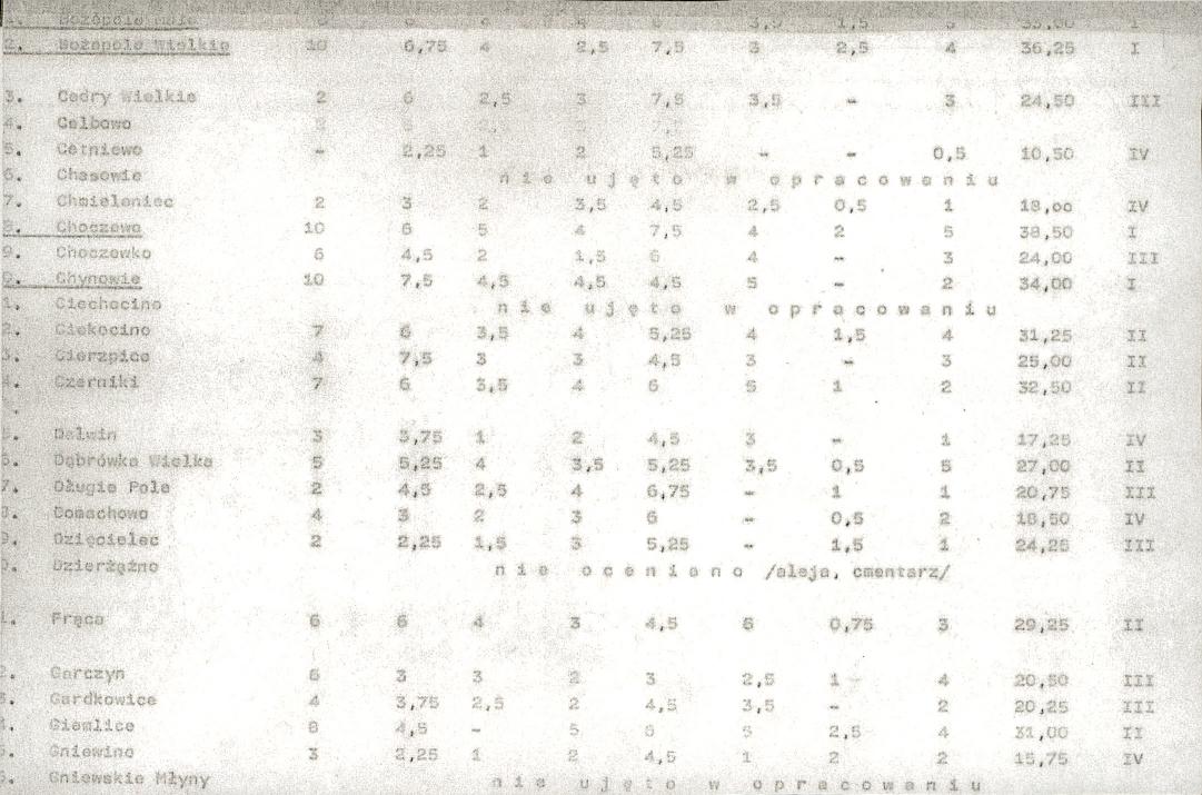 Ewidencja parkowa, skan nr 21