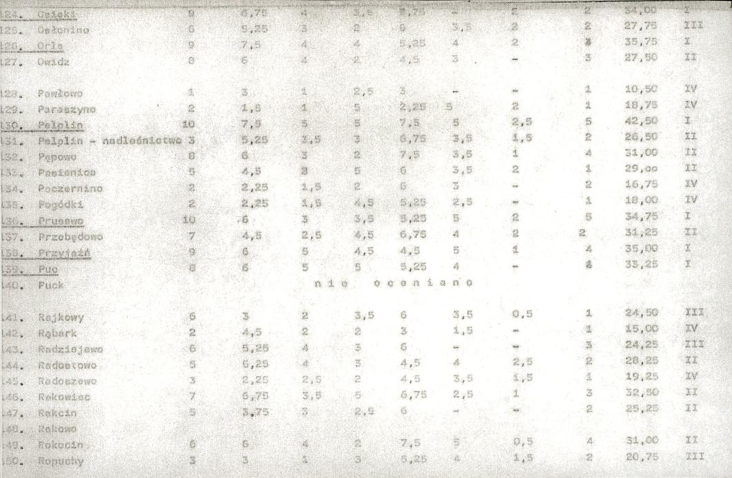 EP - Ewidencja parkowa, skan nr 19