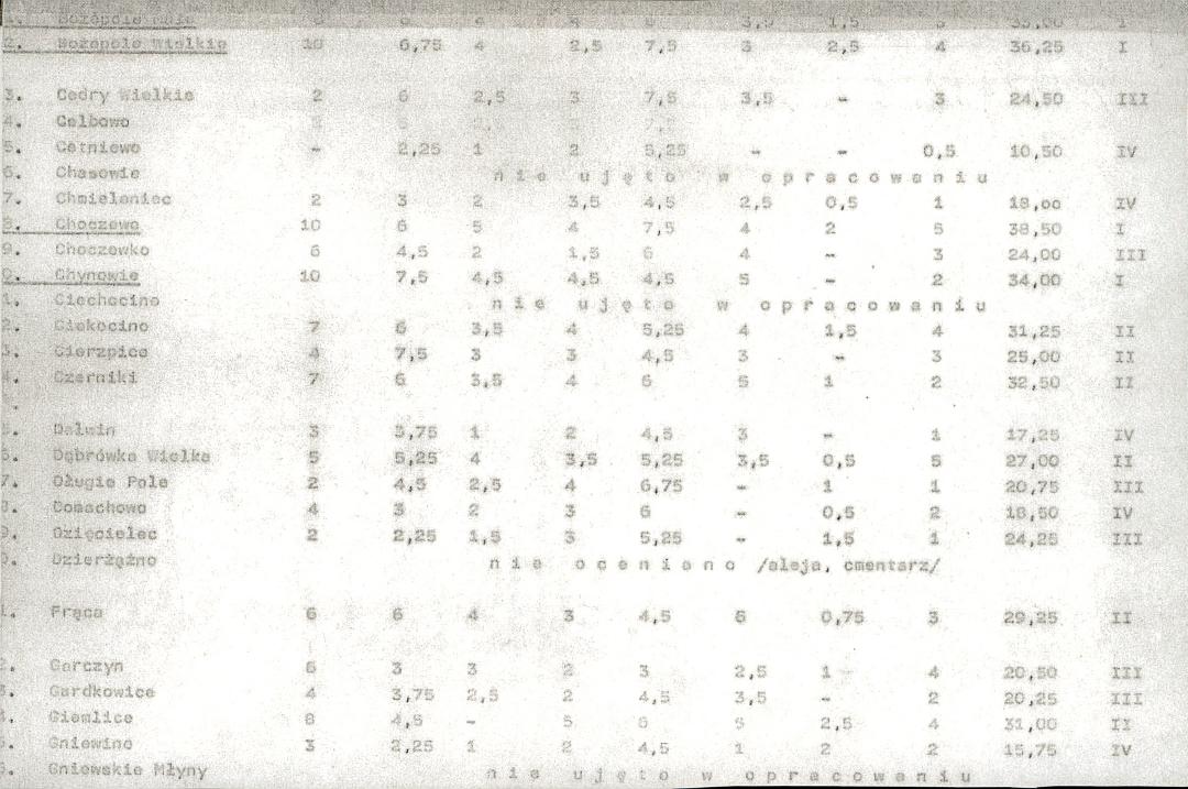 EP - Ewidencja parkowa, skan nr 21