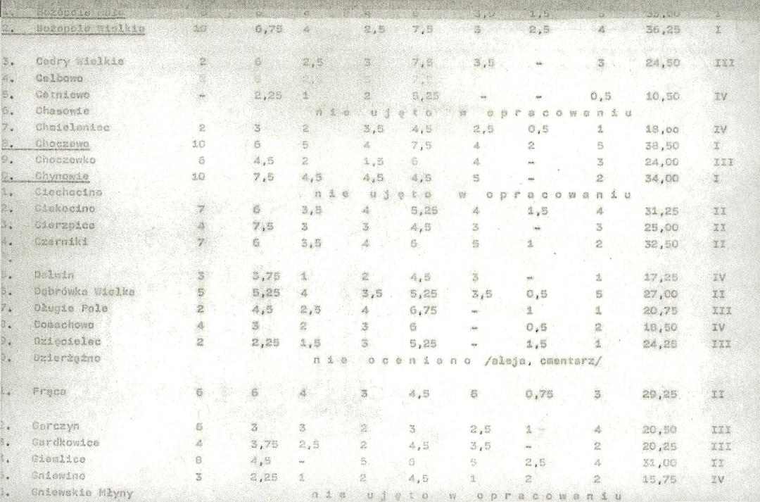 EP - Ewidencja parkowa, skan nr 21
