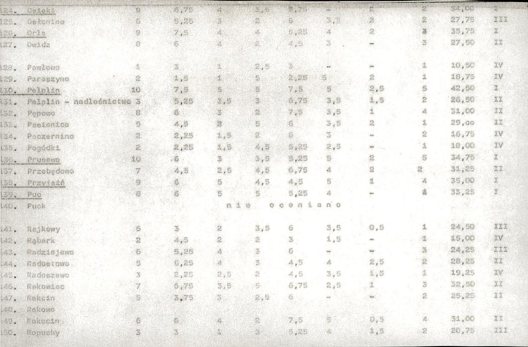 EP - Ewidencja parkowa, skan nr 19