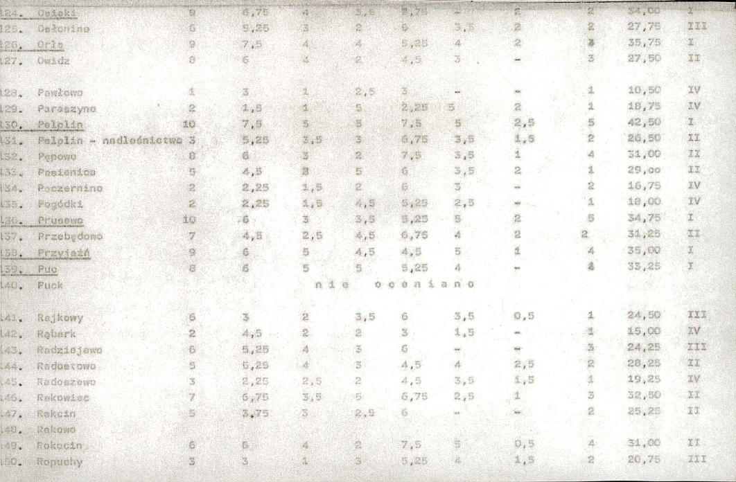 EP - Ewidencja parkowa, skan nr 19