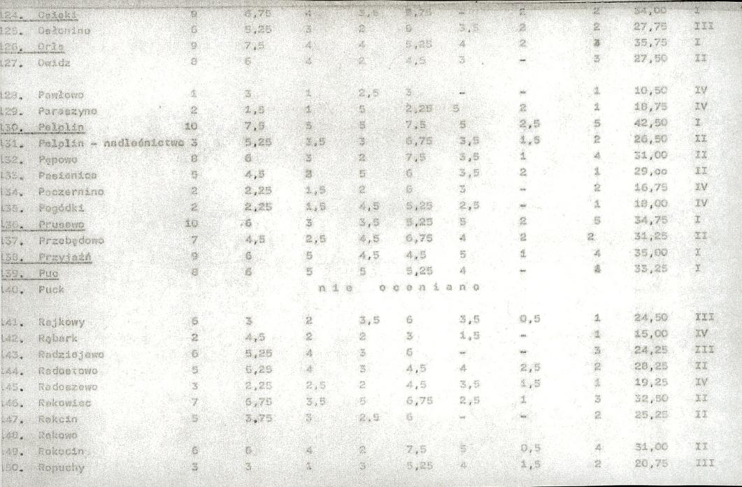 EP - Ewidencja parkowa, skan nr 19