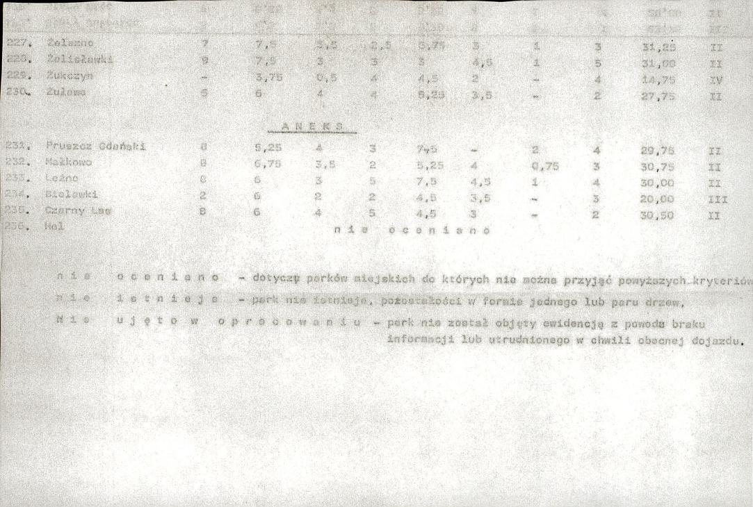 EP - Ewidencja parkowa, skan nr 25