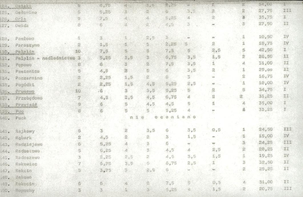 EP - Ewidencja parkowa, skan nr 19