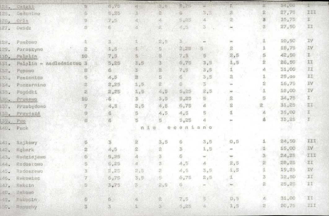 EP - Ewidencja parkowa, skan nr 19
