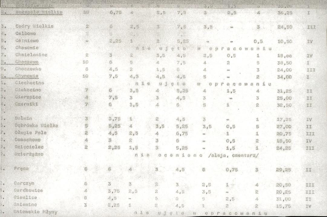 EP - Ewidencja parkowa, skan nr 21