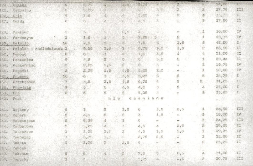 EP - Ewidencja parkowa, skan nr 19