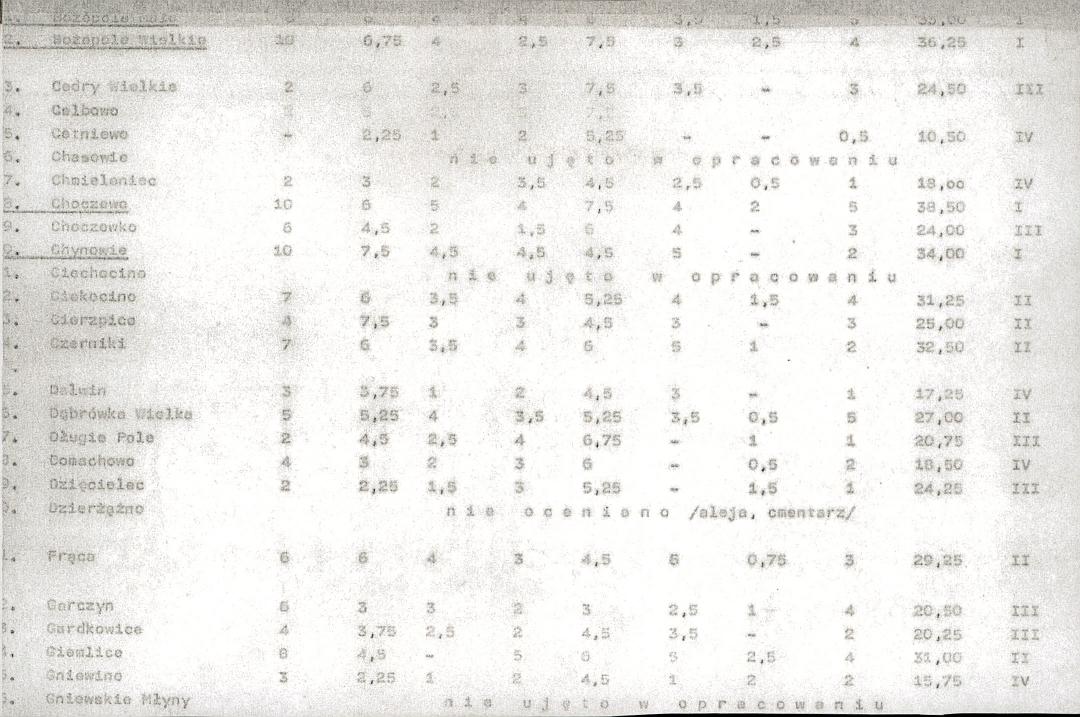 EP - Ewidencja parkowa, skan nr 21