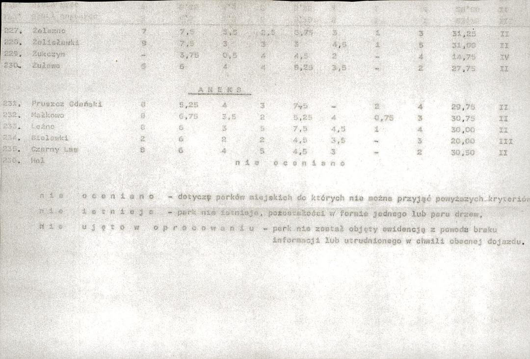 EP - Ewidencja parkowa, skan nr 25