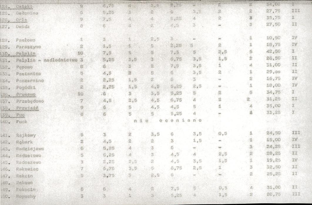 EP - Ewidencja parkowa, skan nr 19