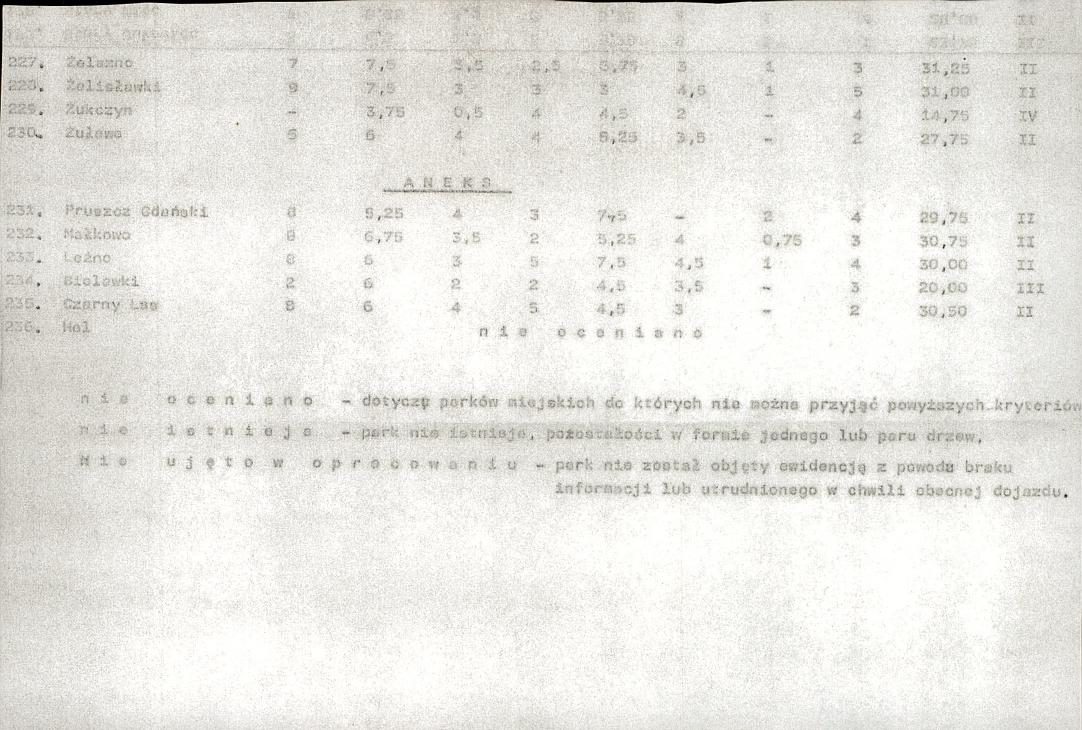 EP - Ewidencja parkowa, skan nr 25
