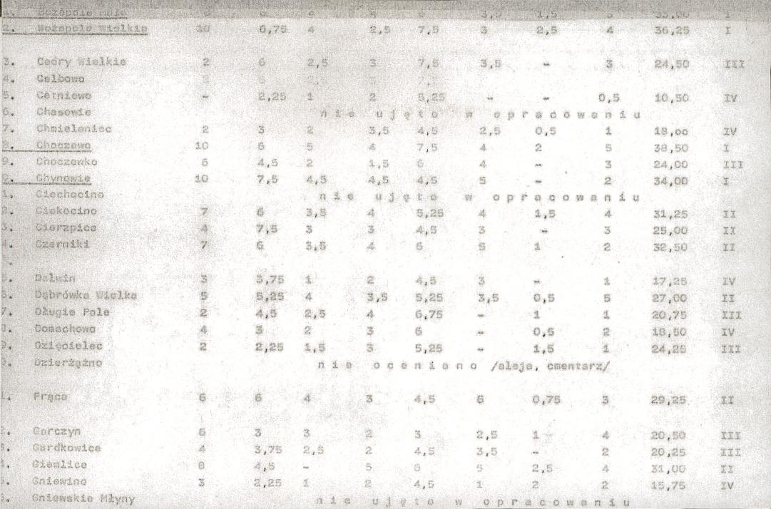 EP - Ewidencja parkowa, skan nr 21