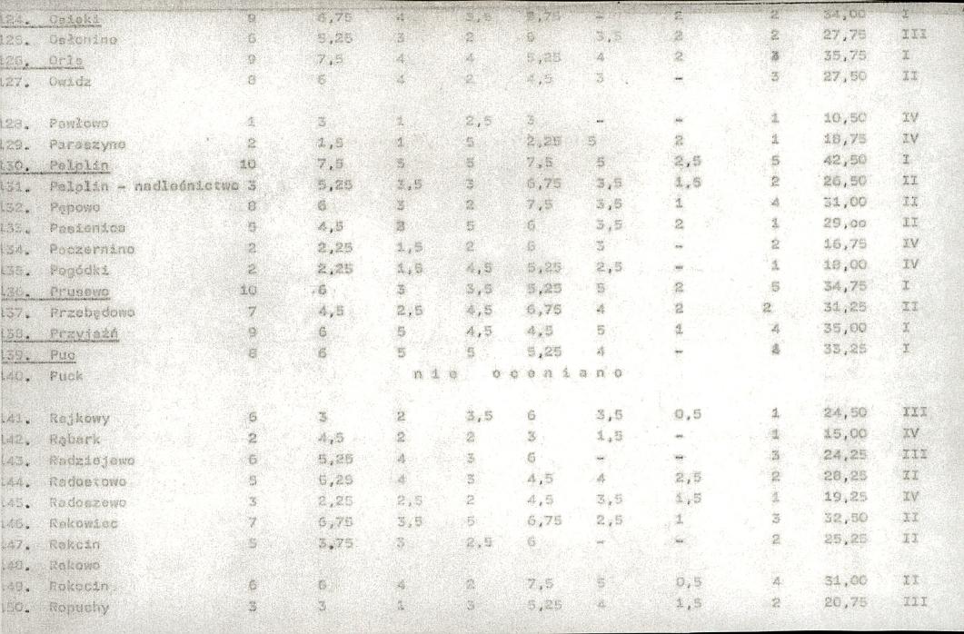 EP - Ewidencja parkowa, skan nr 19
