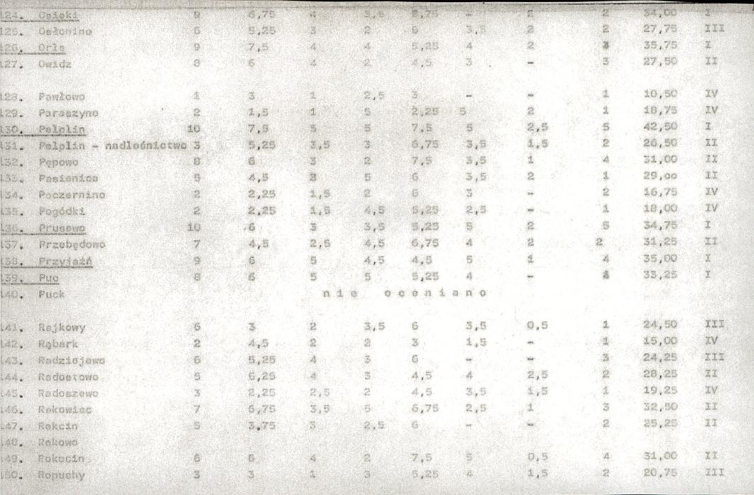 EP - Ewidencja parkowa, skan nr 19