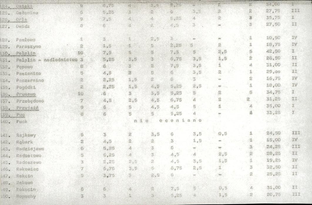 EP - Ewidencja parkowa, skan nr 19
