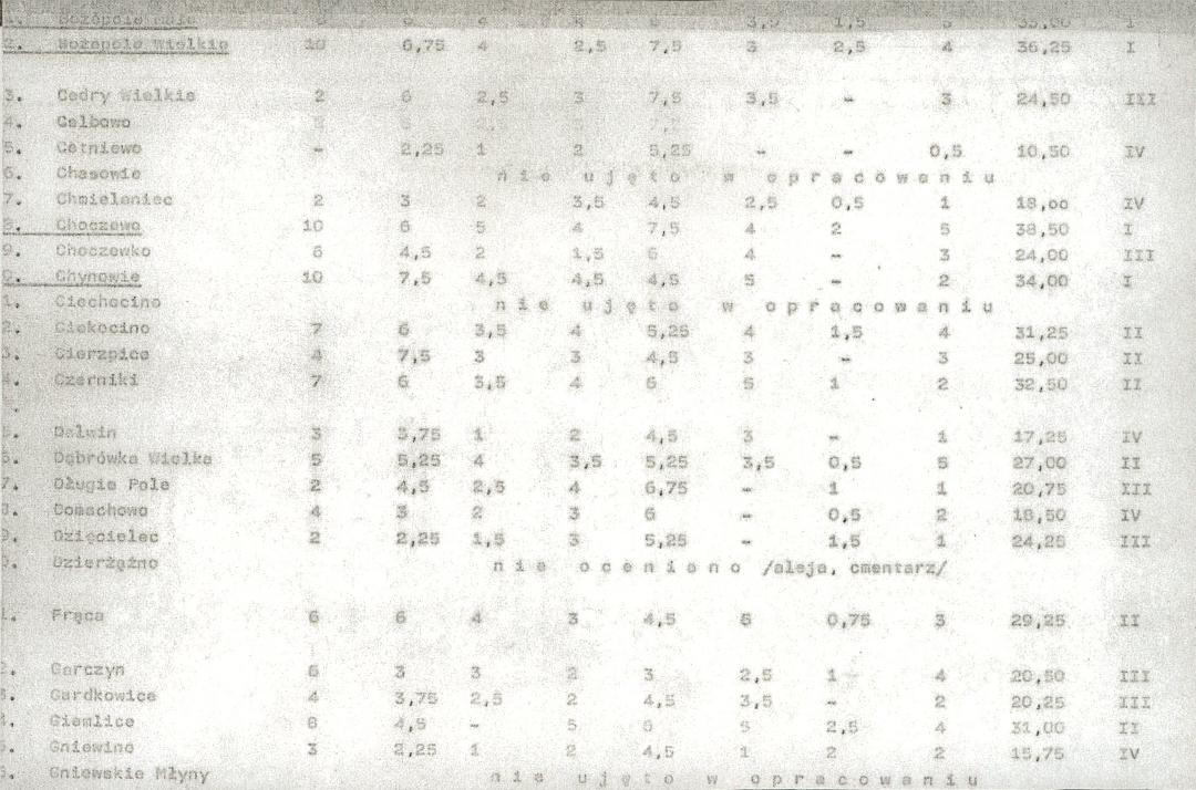EP - Ewidencja parkowa, skan nr 21