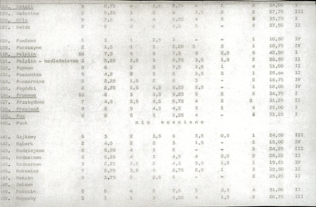 EP - Ewidencja parkowa, skan nr 19