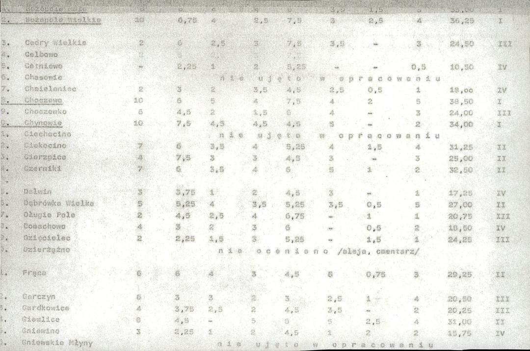 EP - Ewidencja parkowa, skan nr 21