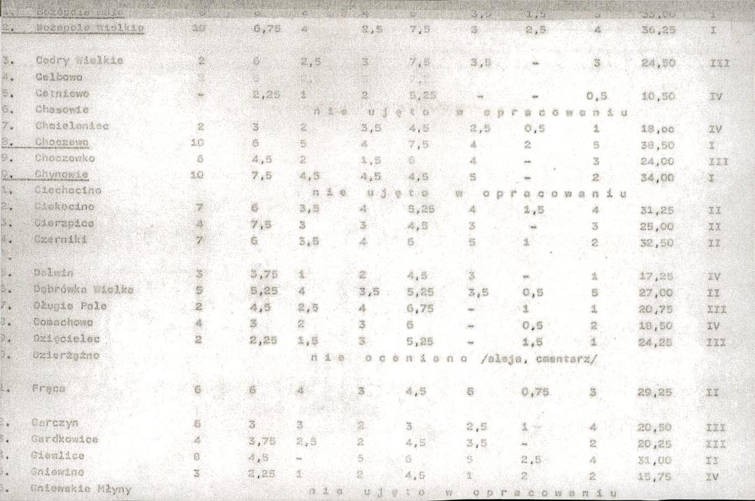 EP - Ewidencja parkowa, skan nr 21