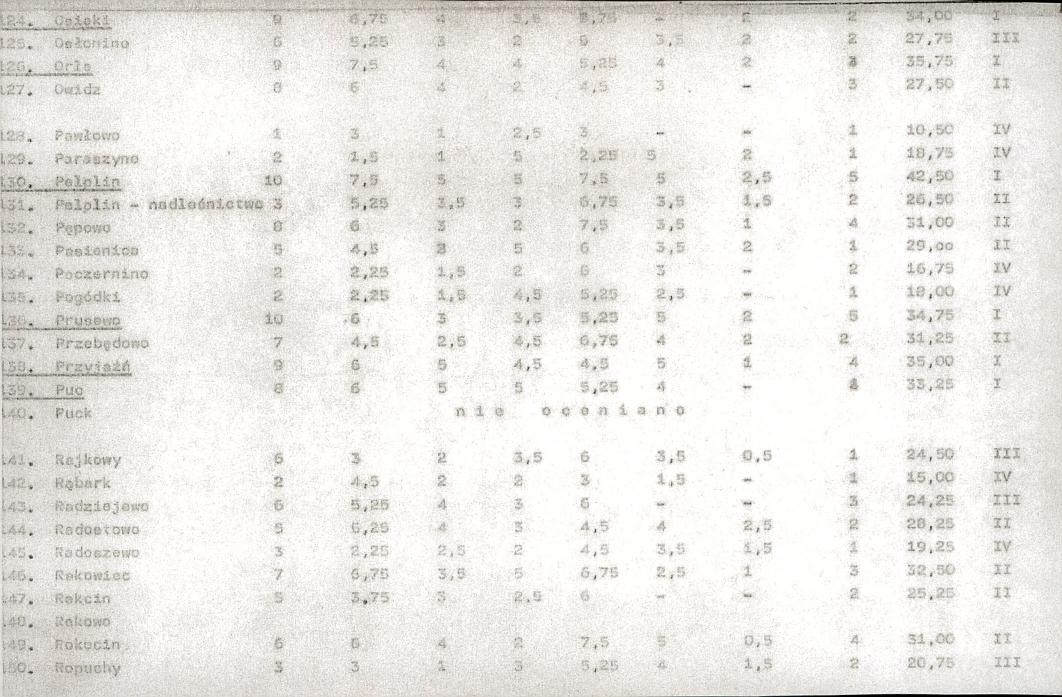 EP - Ewidencja parkowa, skan nr 19